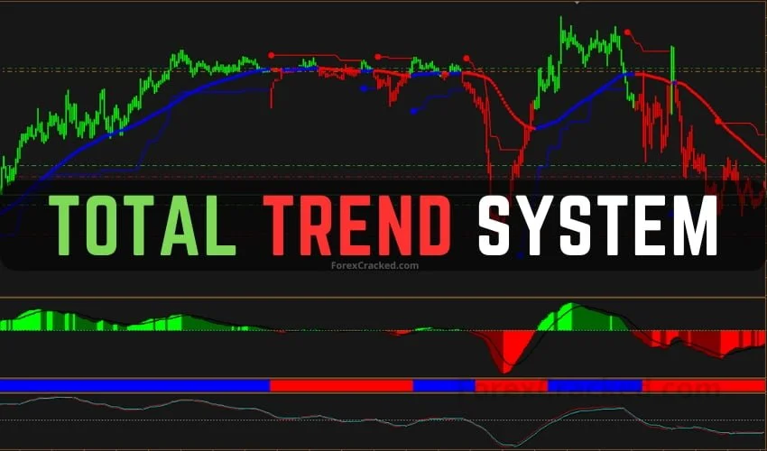 Total Trend Trading System FREE Download ForexCracked.com