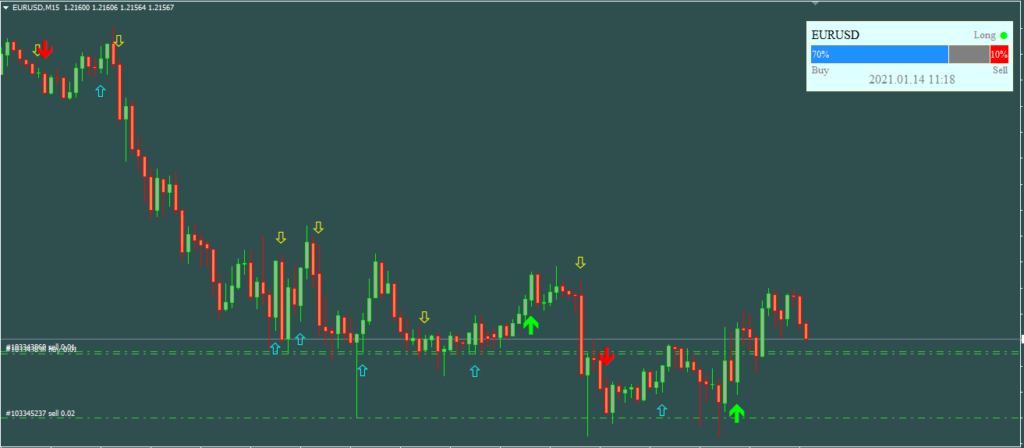 Trade Confirm Indicator FREE Download ForexCracked.com