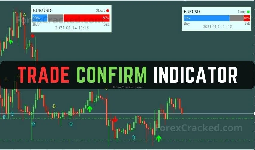 Trade Confirm Indicator FREE Download ForexCracked.com