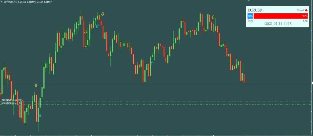 Trade Confirmed Indicator FREE Download ForexCracked.com