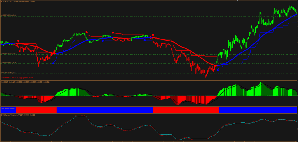 Trend Trading Indicator FREE Download ForexCracked.com