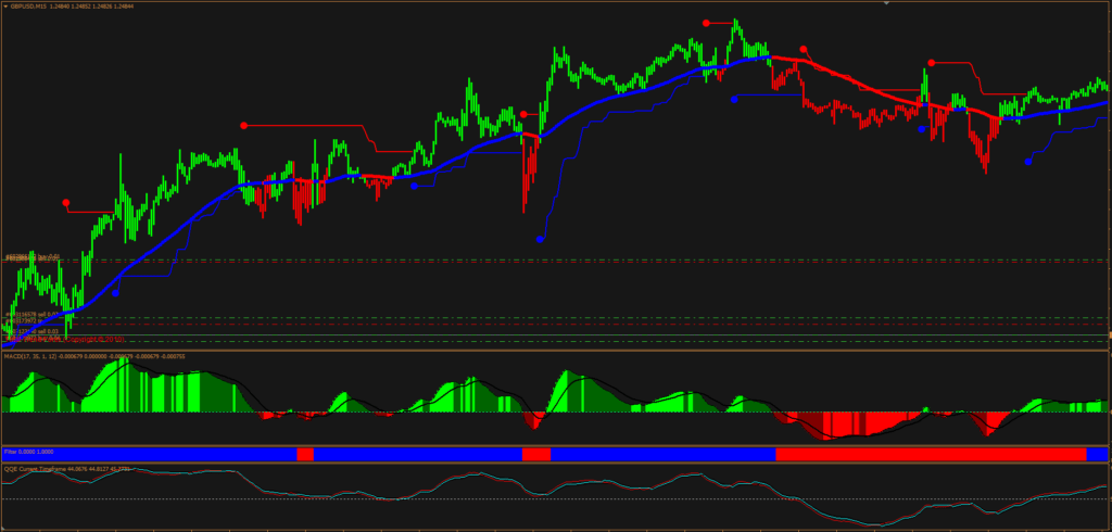 Trend Trading System FREE Download ForexCracked.com