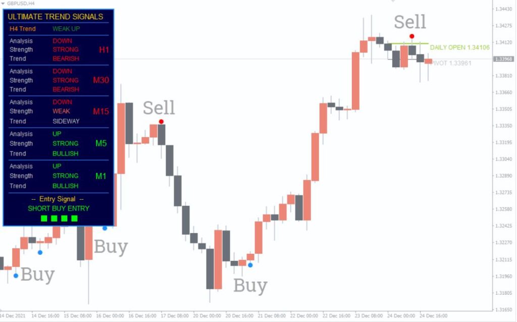 Ultimate Trend Signals V2 MT4 Forex Indicator Free Download