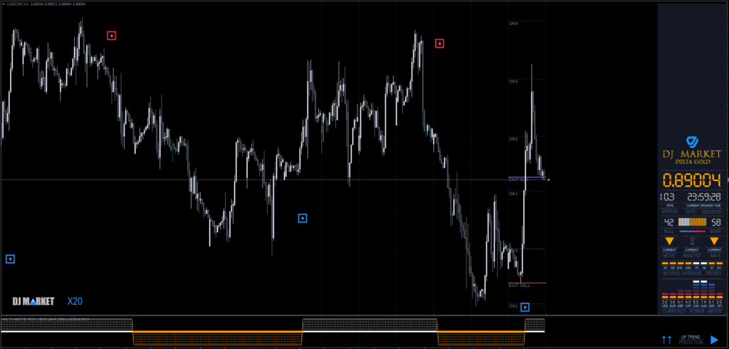 X20 Indicator FREE Download ForexCracked.com