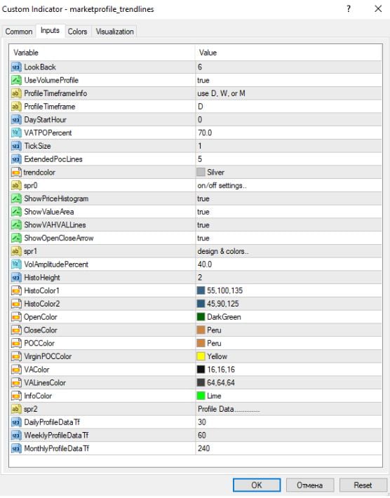 indicator settings market profile