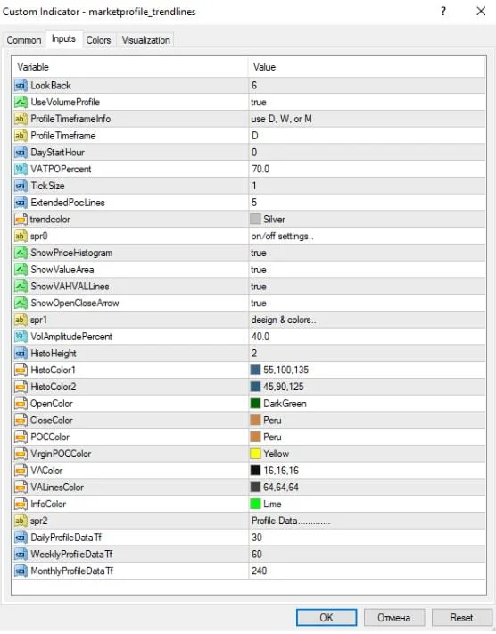 indicator settings market profile