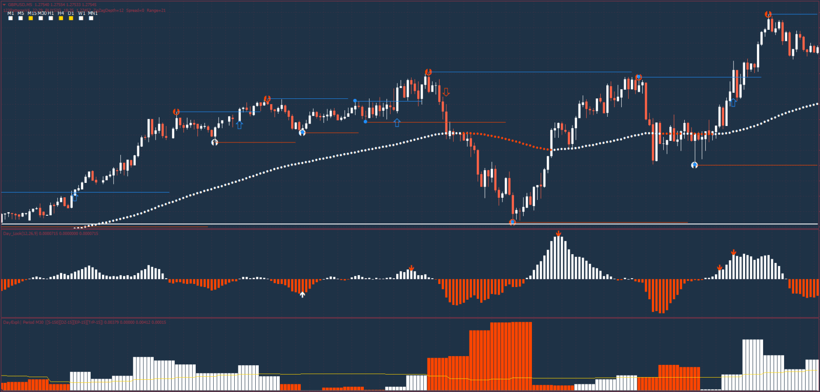 1-2-3-pattern-day-trading-strategy-free-download-forexcracked