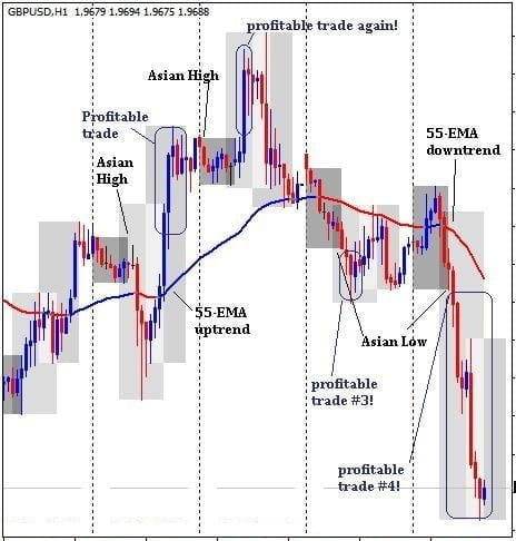 AHAL System FREE Download ForexCracked.com