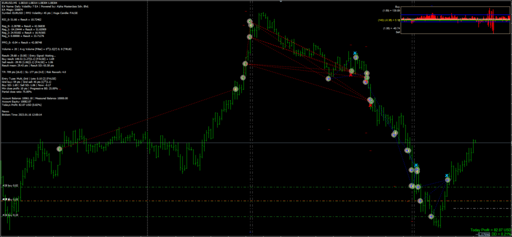 Adaptive Forex EA FREE Download ForexCracked.com