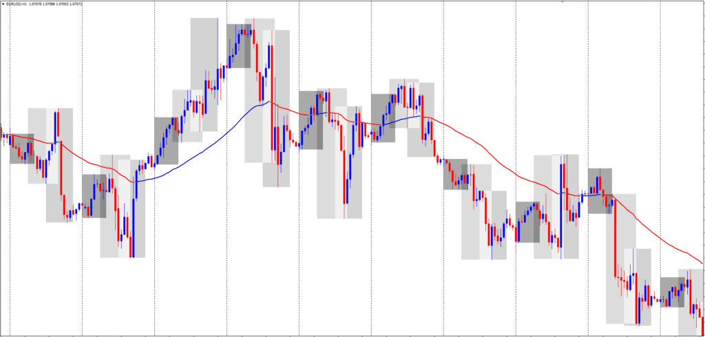 Breakout Trading System FREE Download ForexCracked.com