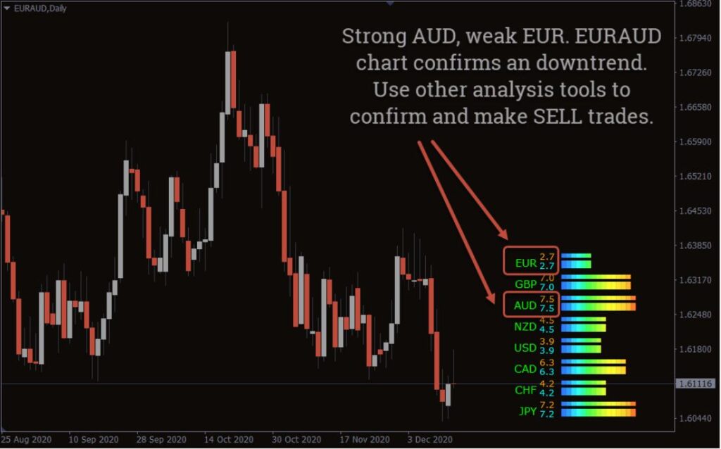 Currency Power Meter MT4 Forex Indicator