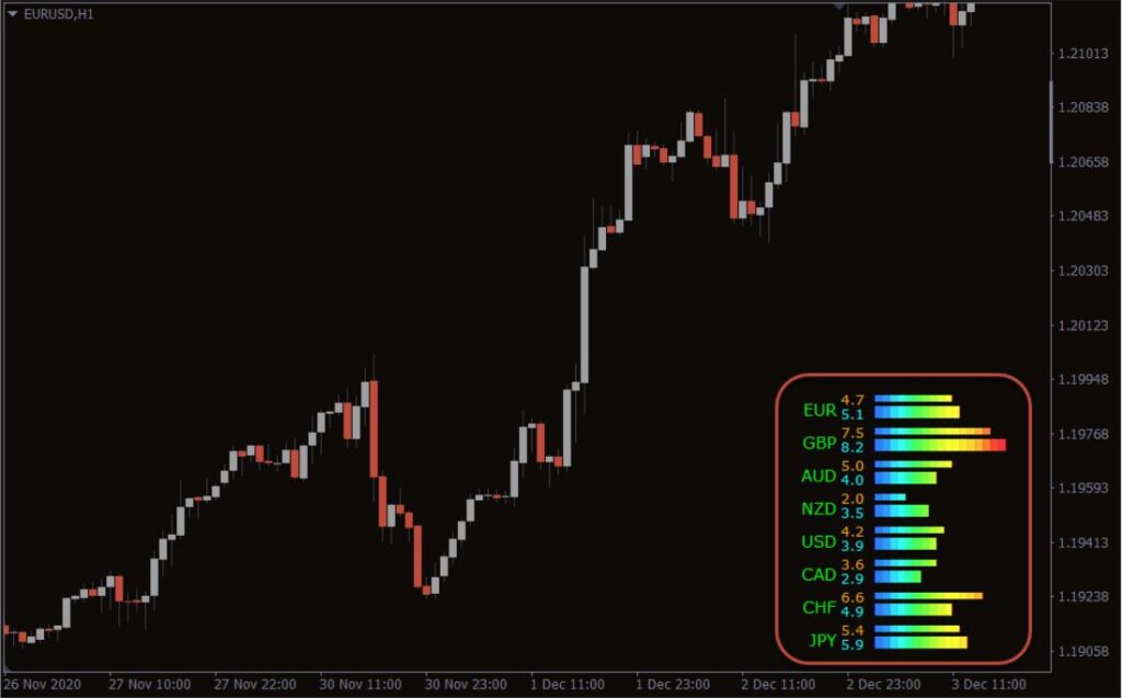 Currency Power Meter MT4 Forex Indicator Free Download