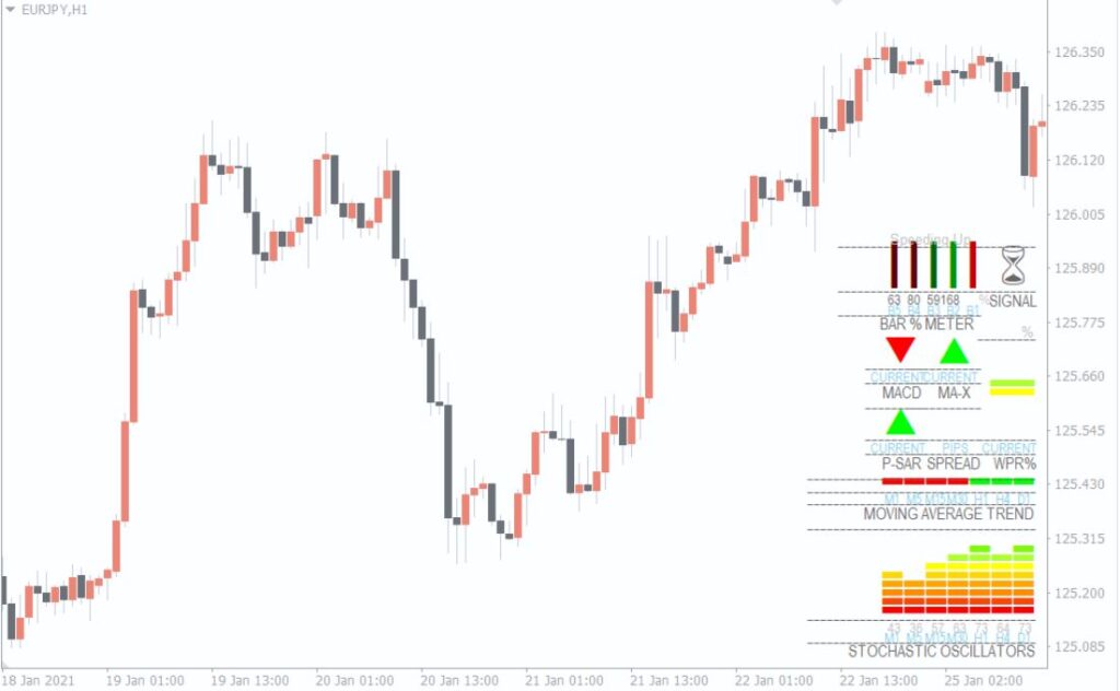 FX Multi Meter MT4 Forex Indicator Free Download