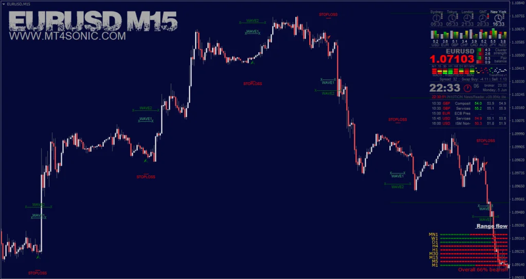 FX SONIC WAVE Indicator FREE Download ForexCracked.com