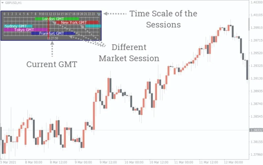 Forex Market Hours GMT Trading Session MT4 Forex Indicator Free Download