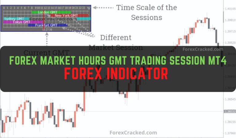 Forex Market Hours Gmt Trading Session Mt4 Forex Indicator Free 