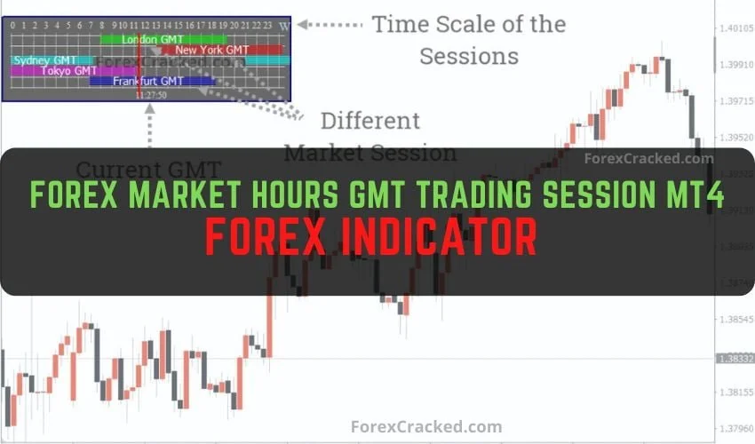 Forexcracked.com Forex Market Hours GMT Trading Session MT4 Forex Indicator Free Download