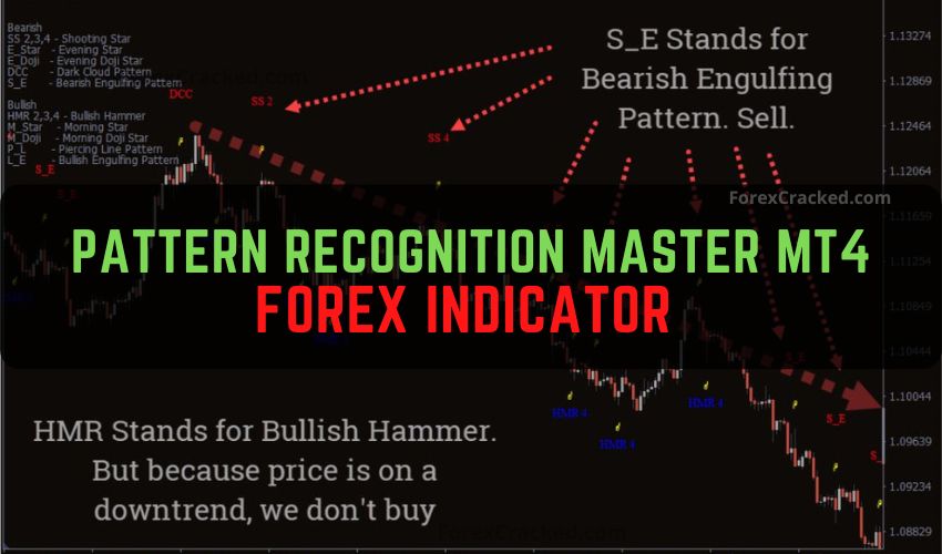 Forexcracked.com Pattern Recognition Master MT4 Forex Indicator Free Download