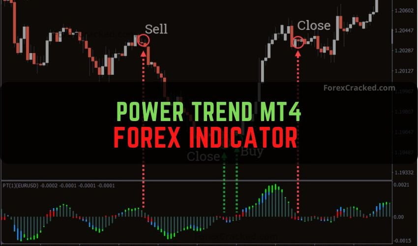 Forexcracked.com Power Trend MT4 Forex Indicator Free Download