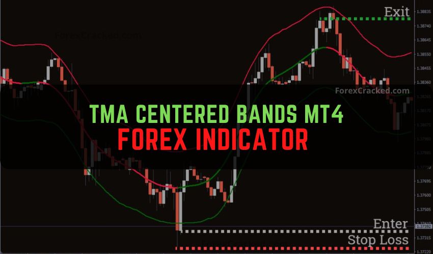 Forexcracked.com TMA Centered Bands MT4 Forex Indicator Free Download