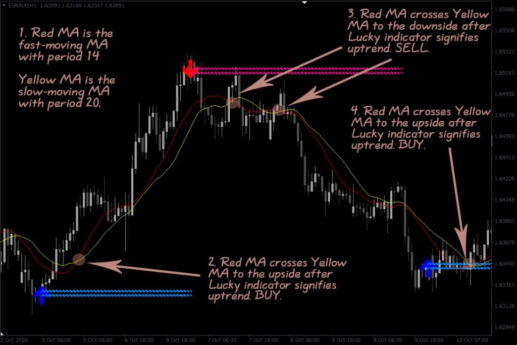 Lucky Reversal Forex Indicator