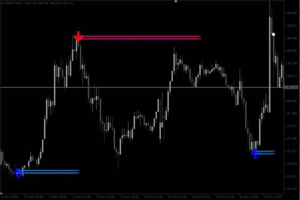 Lucky Reversal MT4 Forex Indicator Free Download