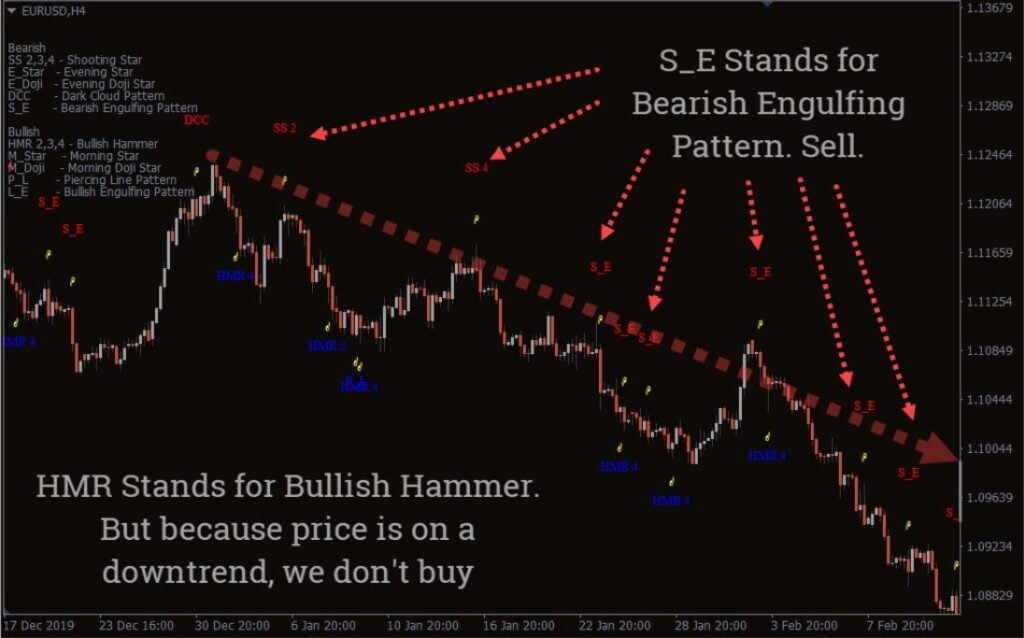 Pattern Recognition Master MT4 Forex Indicator Free Download