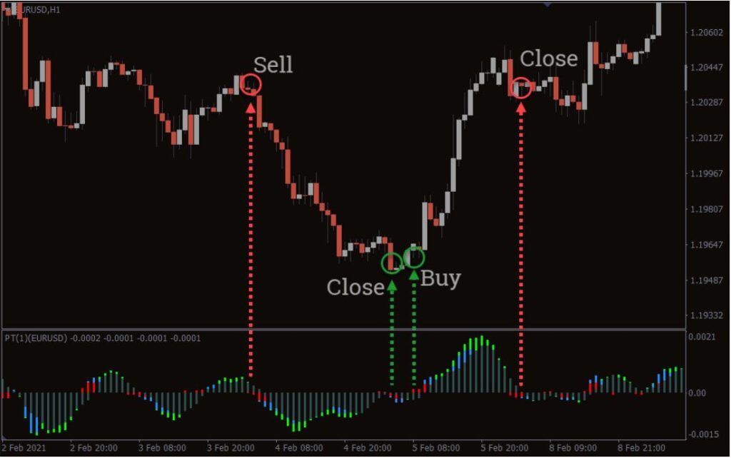 Power Trend MT4 Forex Indicator Free Download