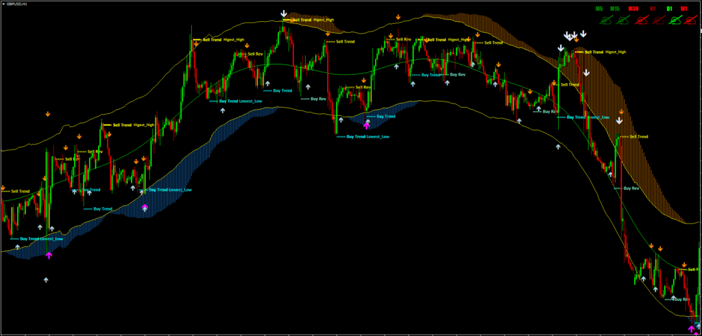 Profit Trend Strategy FREE Download ForexCracked.com