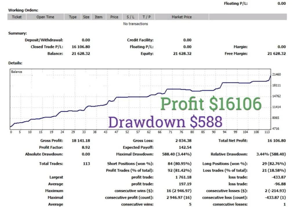 Robot for Forex Trading FREE Download ForexCracked.com