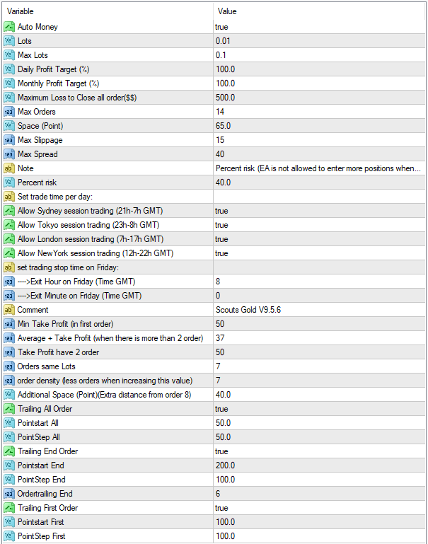 Scout Gold V9 Robot FREE Download ForexCracked.com