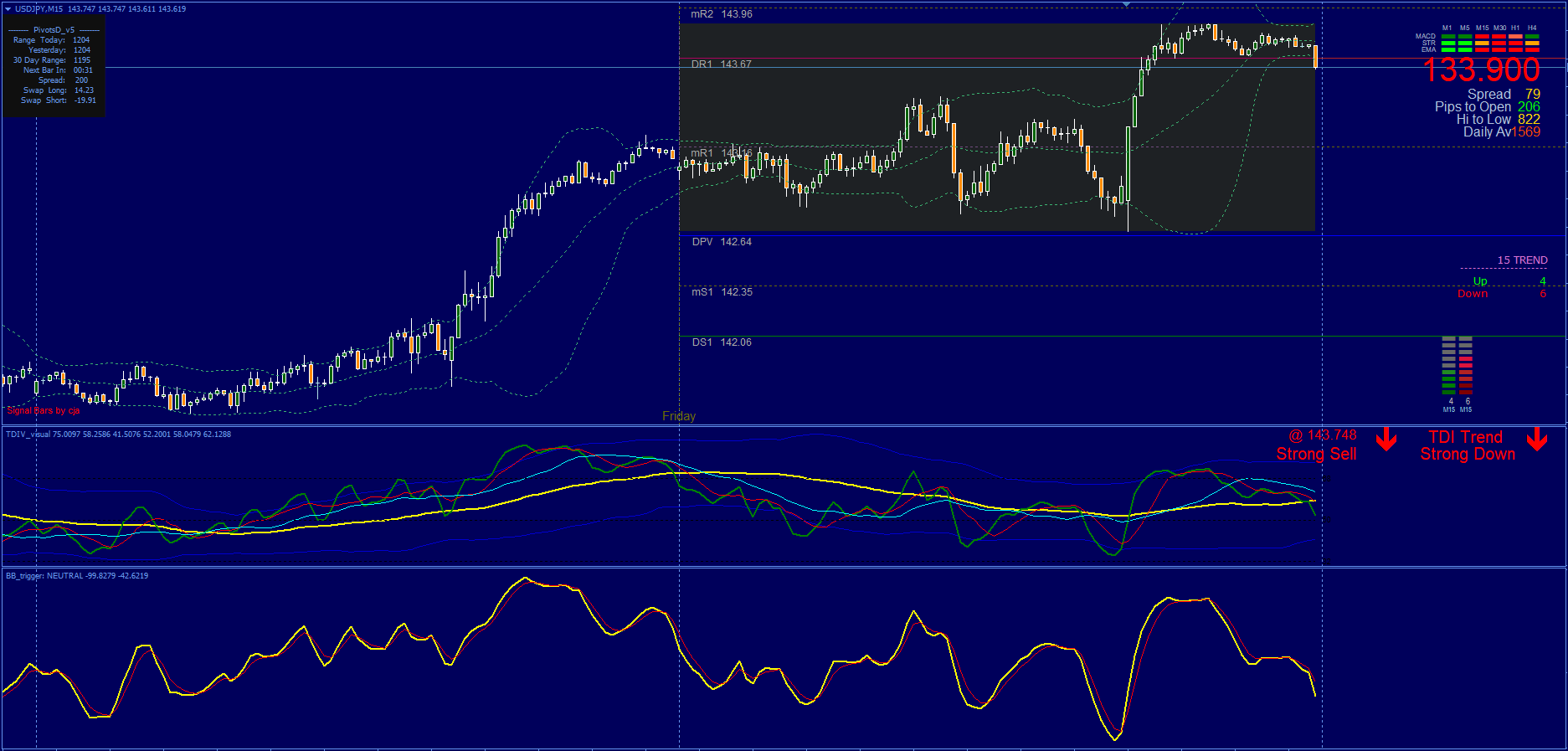 Tdi With Bb Trigger Trend Reversal Strategy Free Download Forexcracked 5296