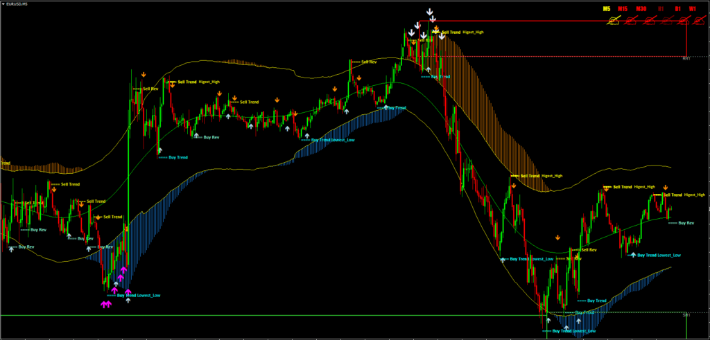 Trend Strategy FREE Download ForexCracked.com