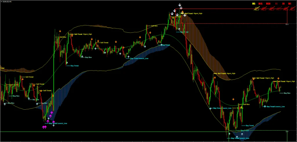 Trend Strategy FREE Download ForexCracked.com