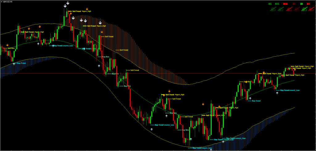 Trend Strategy MT4 FREE Download ForexCracked.com