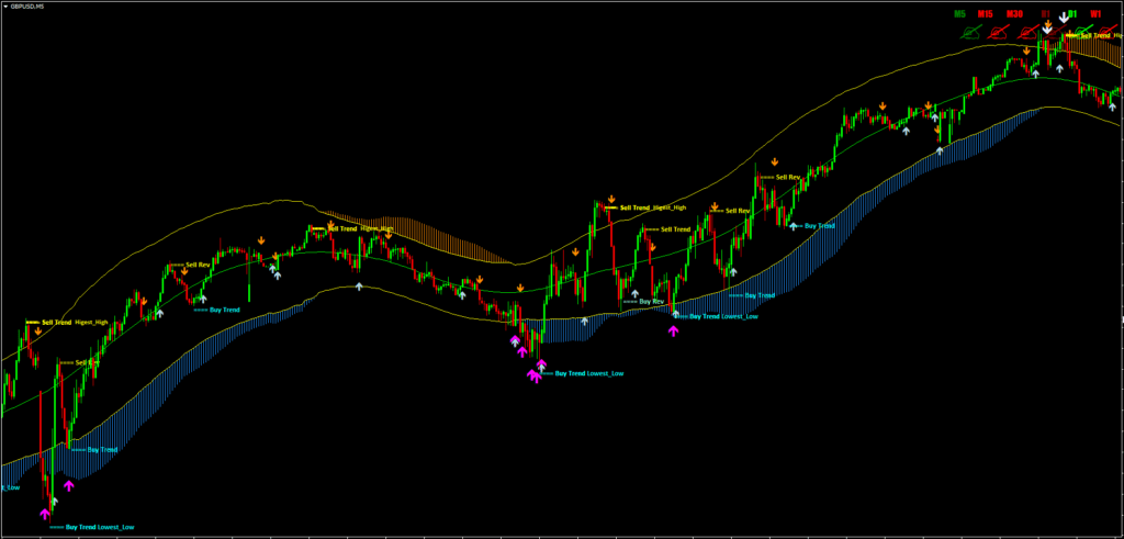 Verified Profit Trading System FREE Download ForexCracked.com