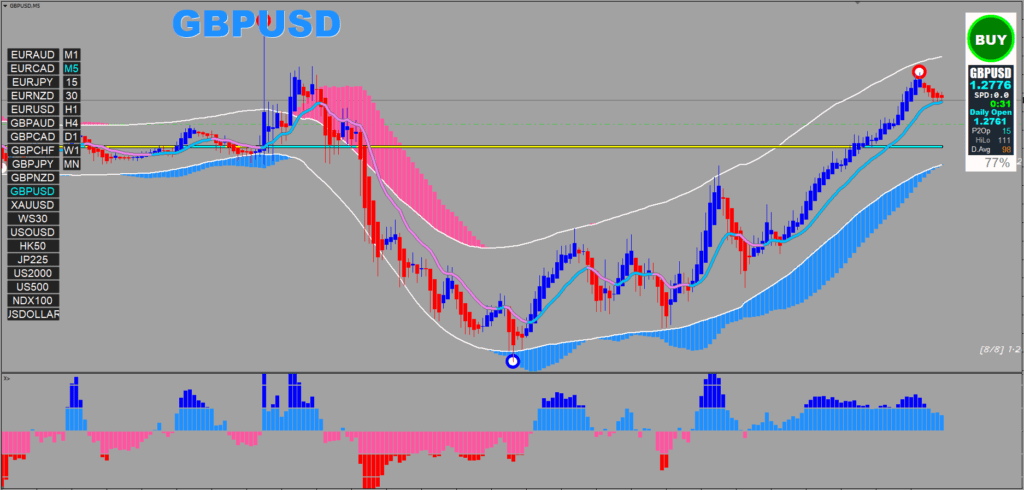 XARDFX Forex System FREE Download ForexCracked.com