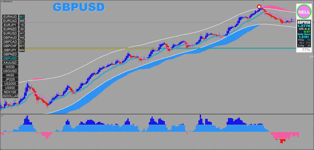 XARDFX Indicator System FREE Download ForexCracked.com