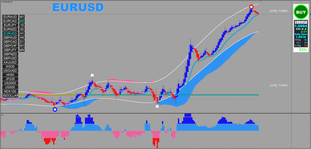 XARDFX Trading System FREE Download ForexCracked.com