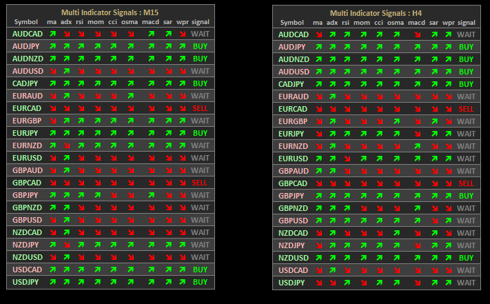 ash Multi-Indicator Signal Indicator FREE Download ForexCracked.com