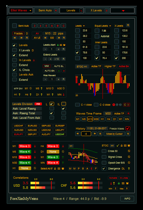 Auto Elliott Waves Dashboard FREE Download ForexCracked.com