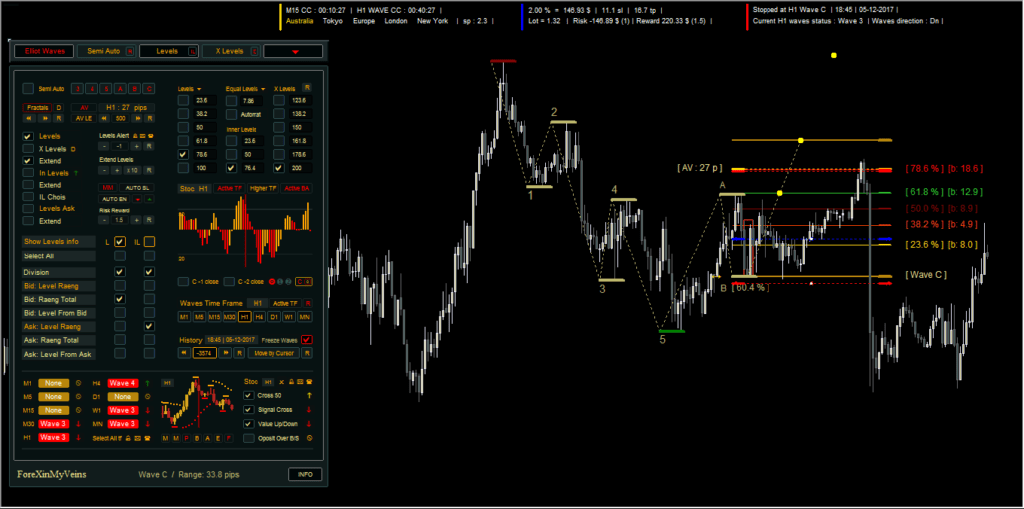 Auto Elliott Waves FREE Download ForexCracked.com