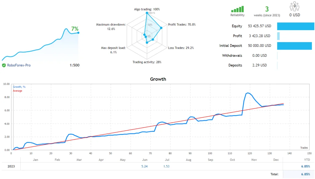 BEST FTMO EA FREE Download ForexCracked.com