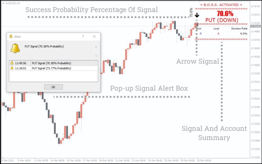 Boss Binary Options Forex Indicator MT4 Free Download