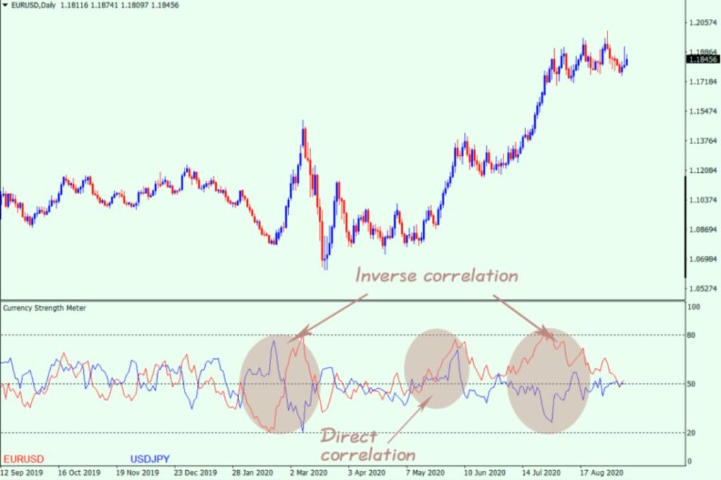 Currency Strength Meter Forex Indicator MT4