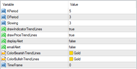 Divergence Indicator FREE Download ForexCracked.com