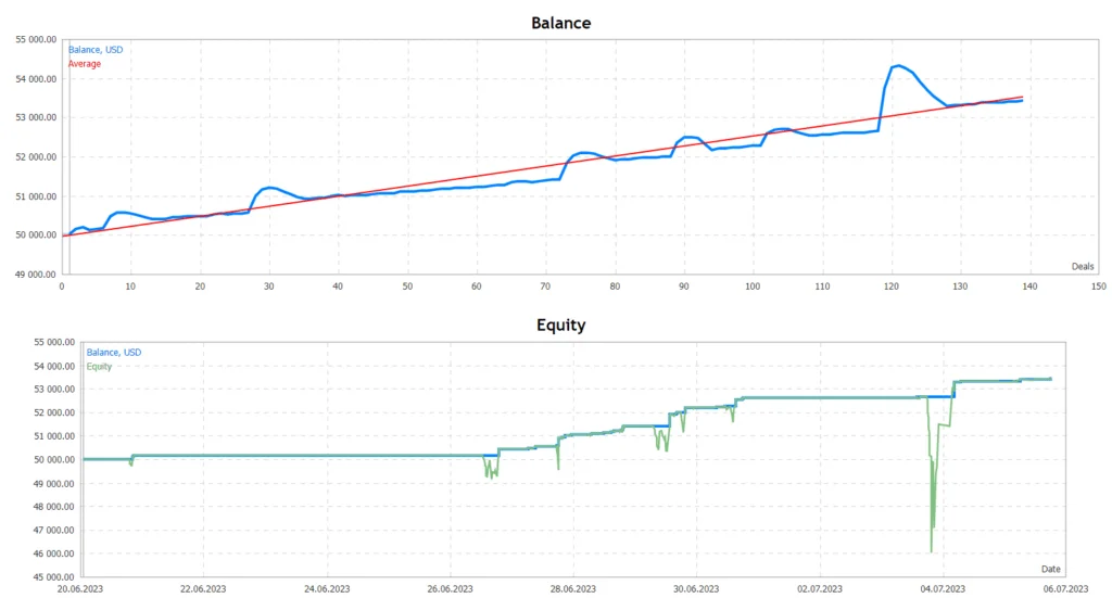 FTMO Challenge EA FREE Download ForexCracked.com