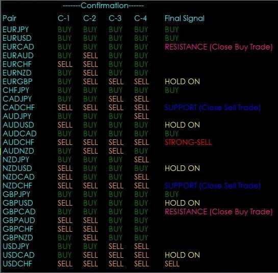 Forex Dashboard Indicator FREE Download ForexCracked.com