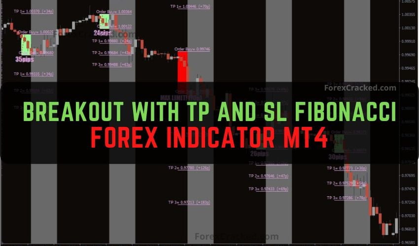 Forexcracked.com Breakout With TP and SL Fibonacci Forex Indicator MT4 Free Download