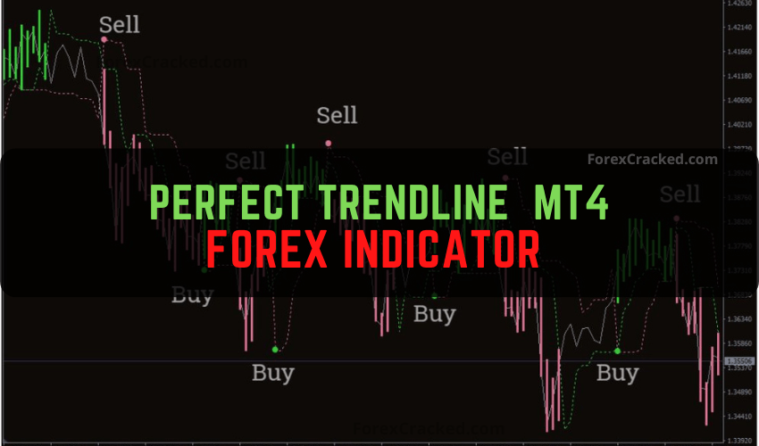 Forexcracked.com Perfect Trendline Forex Indicator MT4 Free Download